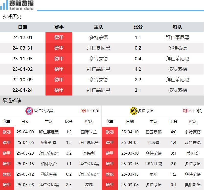 关于Ming连续七场比赛得分超过刷新纪录，拜仁冲击纪录！的信息